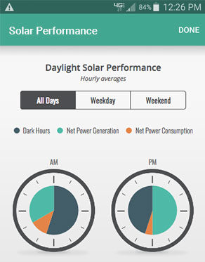 home-solar-power-monitoring-phone-app-solar-revolution